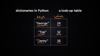 How To Use Dictionaries In Python (Python Tutorial #8)