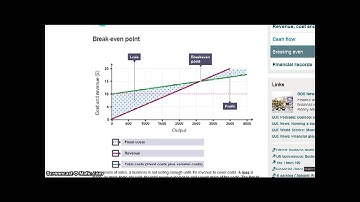 Business Studies GCSE - Break Even - AQA/Edexcel 2016