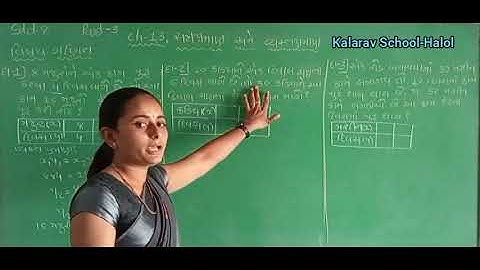 STD-8 GM MATHS CH- 13 SAMPRAMAN ANE VYAST PRAMAN PART-3