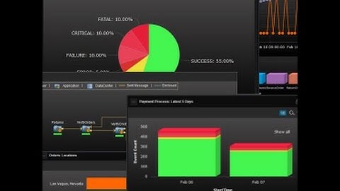 How IT Analytics Improves Customer Experience - Nastel Technologies