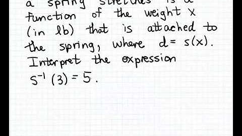 Interpreting inverse function notation 2