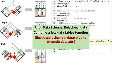 combine different datasets into one | relational data | R for data science | left_join function in R