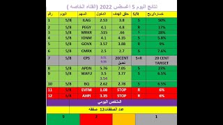 توصيات الاسهم الامريكيه علي التليجرام - الربح من تداول الاسهم الامريكيه لم يعد صعبا السوق_الامريكي