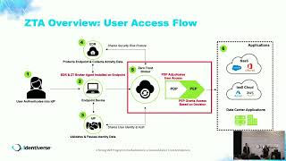 A Strong IAM Program is the Backbone to a Successful Zero Trust Architecture