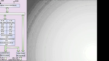 microprocessor 8085 animation video