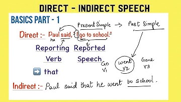 English Grammar Test- Change from Direct to Indirect Speech | Narration  Part 1