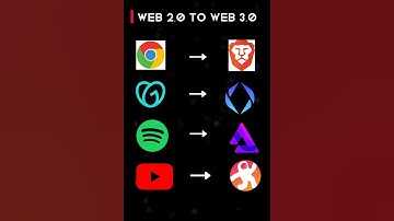 From Web 2.0 to Web 3.0 l Future internet!🔥 #web3 #blockchain #treasurenft