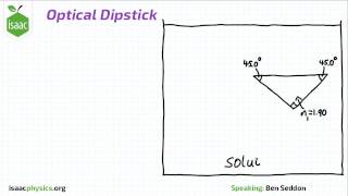 Optical Dipstick - Part B - Optics Level 2