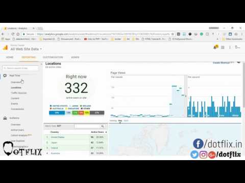 Buy Website Traffic Adsense Safe