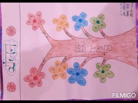 Deled first semester all subject project file on chart paper