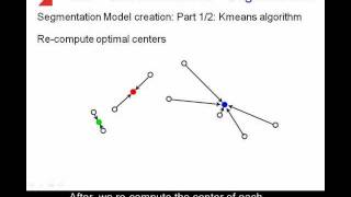 TIMi 5: Multivariate Segmentation Theory (Part 2/2)