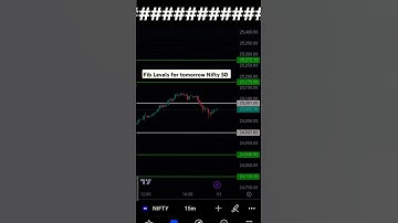 Nifty Fibonacci Levels 🎯 Target for option trading | Analysis prediction | 11 sept #nifty #shorts
