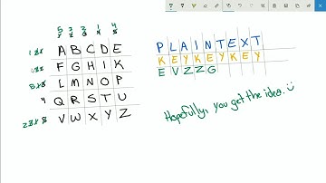 Dynamic Square Cipher