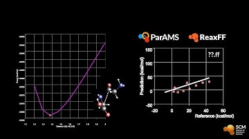 Comparing ReaxFF ForceFields with ParAMS