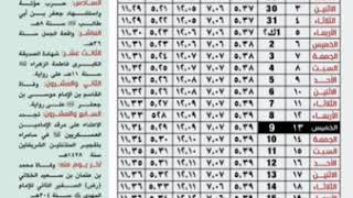 المغرب في ابها متى يأذن مواقيت الصلاة