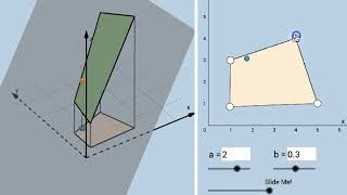 Why LINEAR PROGRAMMING Method Actually WORKS