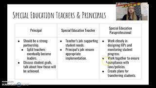 EDL 853 Module 3: Special Education Interviews
