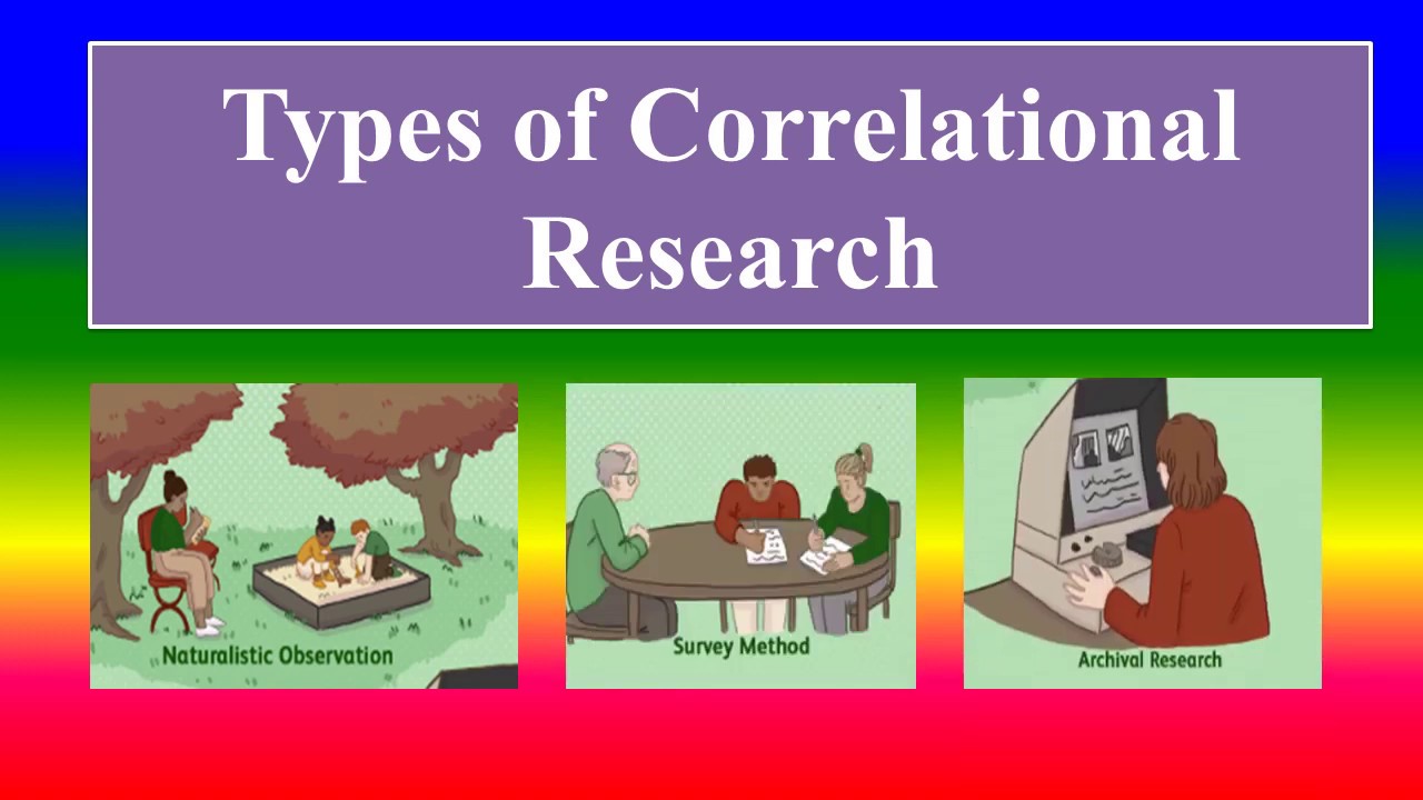 what is a correlational hypothesis in psychology