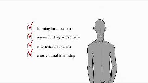 Integration