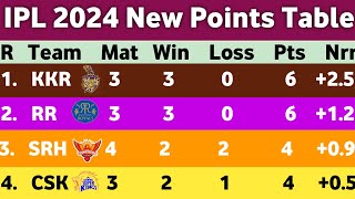 Ipl Points Table 2024 After Csk Vs Srh Match 46 Points Table Ipl 2024 ...