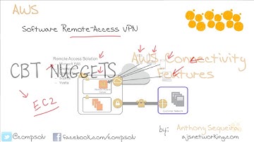 Aws SysOps - Подключение к облаку - 10.AWS Connectivity Features (RUS ENG subs)
