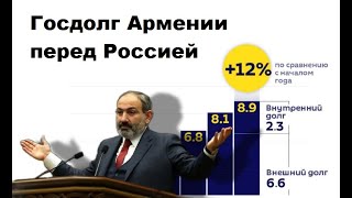 Какую сумму Армения задолжала России?