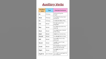 Auxiliary Verbs Explained: Learn Primary and Modal Verbs with Examples in English Grammar!