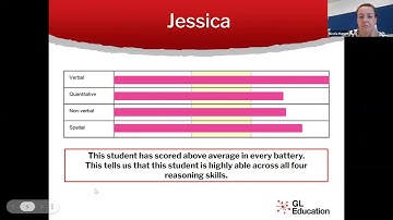 CAT4 Session The English College
