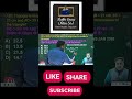 #geometry | Circumcenter | Right angle Triangle | By nitin sir | #sscgd #sscmahendras #mathsguru