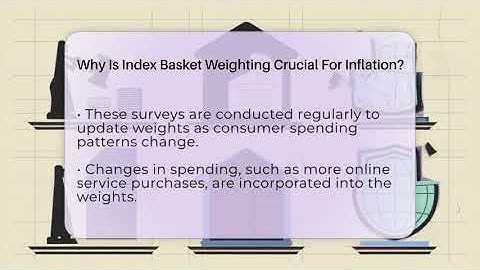 Why Is Index Basket Weighting Crucial For Inflation? - Inflation Insight Channel