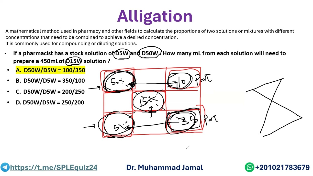 الطريقة المبسطة التي تحتاجها لحل مسألة Alligation Method (1) بسهولة