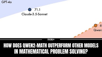 How Does Qwen2-Math Outperform Other Models in Mathematical Problem Solving?