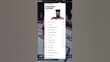 Рейтинг бойцов после UFC 280