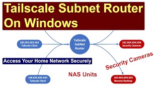 Tailscale Subnet Router On Windows - Simplified Remote Access