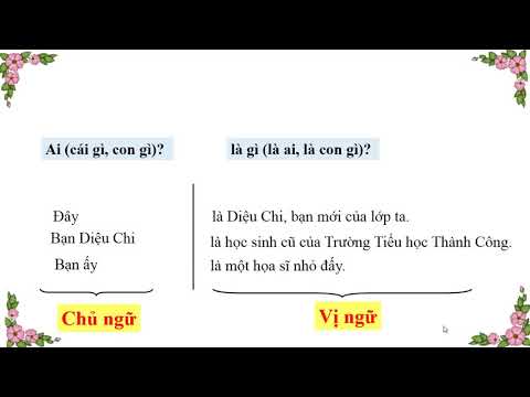 Lớp 4 – Luyện từ và câu – Bài: Câu kể Ai là gì ?