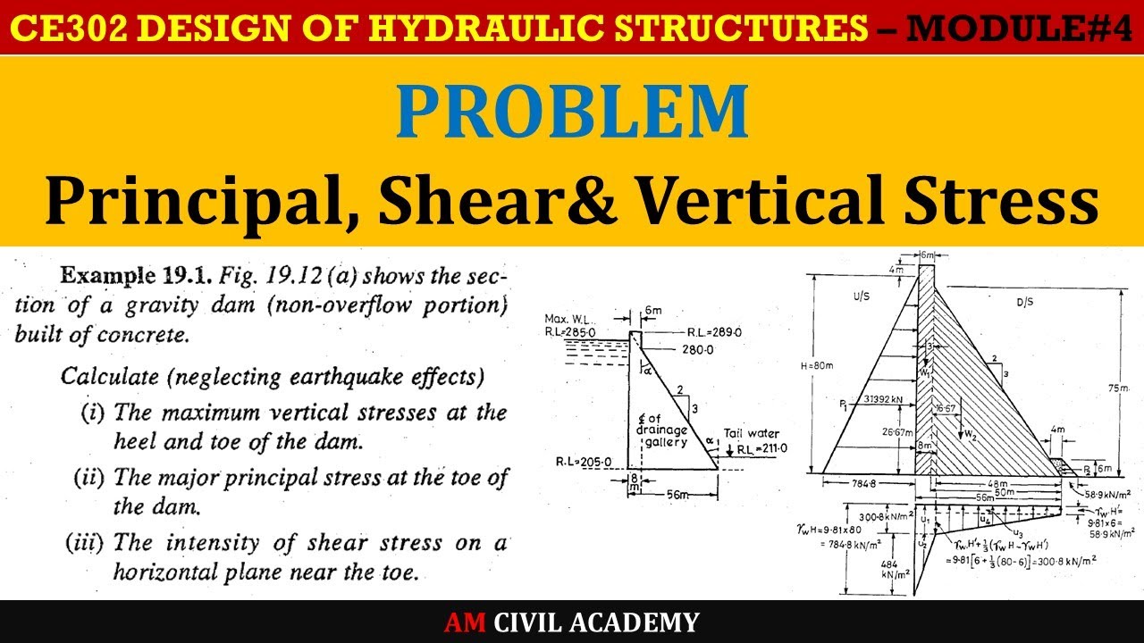 Solved 3.6. Determine the foundation pressure at the heel | Chegg.com