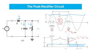 31 Peak Rectifiers