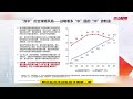 张瑜:战略看多中游制造 #中國 #中國經濟 #投資 #宏觀經濟 #股票