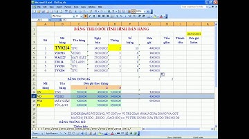 Hàm Index ,Hàm Match,Hàm Dsum Chi Tiết (Bài 20)