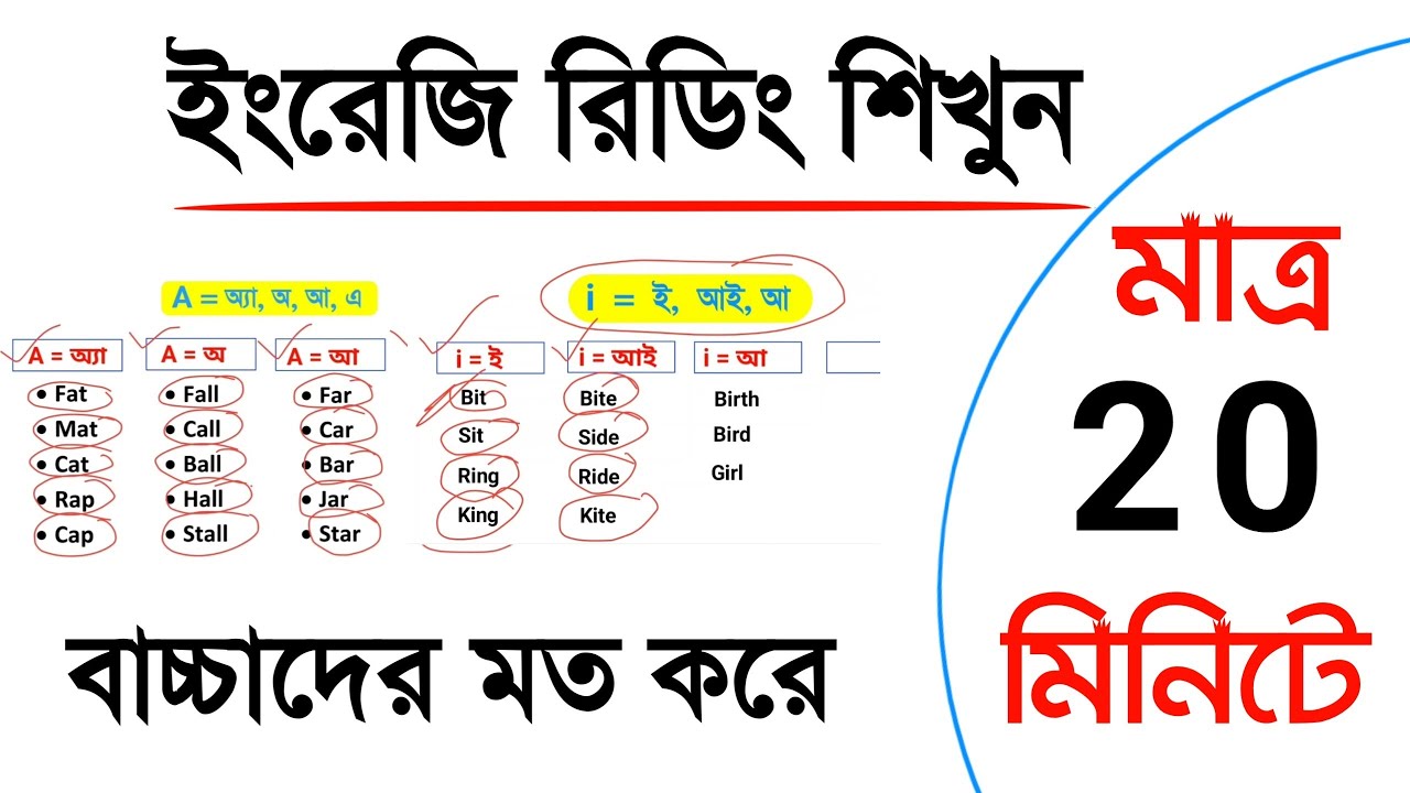 মাত্র ২০ মিনিটে ইংরেজি রিডিং শিখুন।। ইংরেজি রিডিং শেখার সহজ উপায়।। How to learn English reading ।।