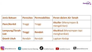 PEMBAHASAN SOAL OSN K KEBUMIAN 2025 #24