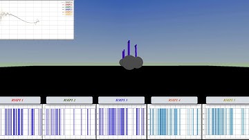 Control de Múltiples Robots tipo Péndulo Invertido: Prueba 2.