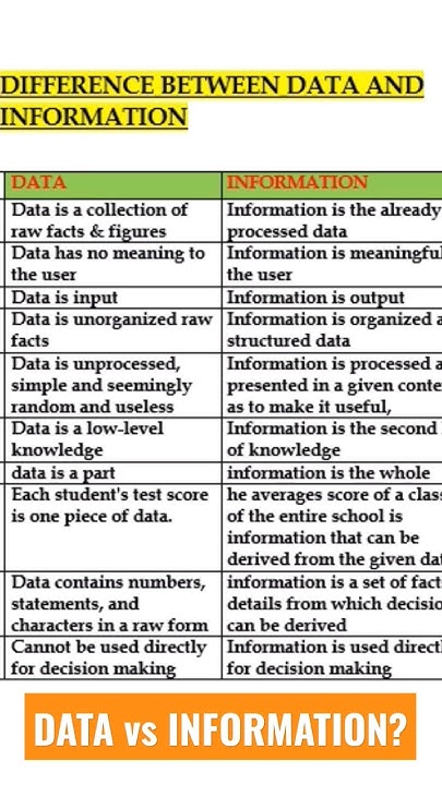 Difference between data and information| What are the differences ...