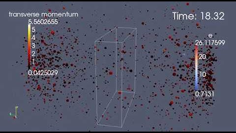 Quark Gluon Plasma (QGP) Video 1