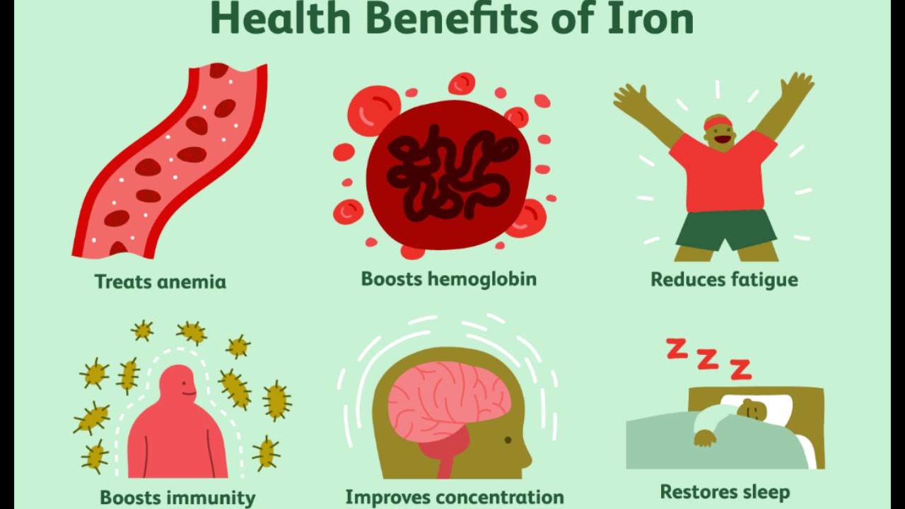 Low Serum Iron Issues Cures YouTube