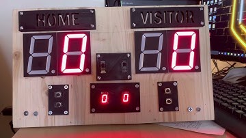 C-Programmable Scoreboard