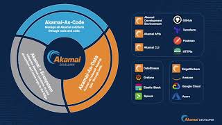 Akamai Developer Foundations screenshot 5