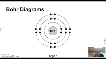 Drawing a Bohr Model