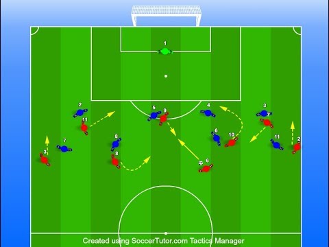 Soccer Coaching Attacking In The 4 2 3 1 4 3 3 Formations Youtube