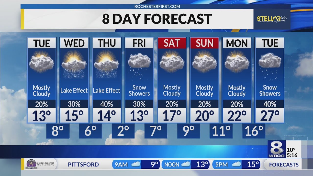 Your News 8 Tuesday morning forecast update - YouTube